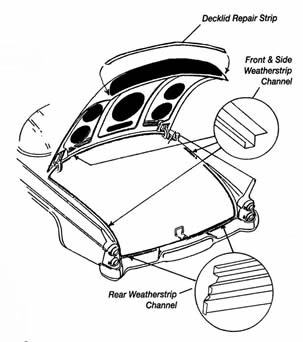 Studebaker Deck Lid Repair Strip - Lower Rear