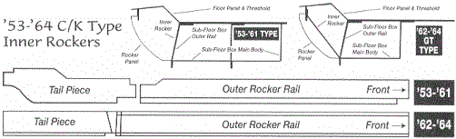 Studebaker rocker panel diagram