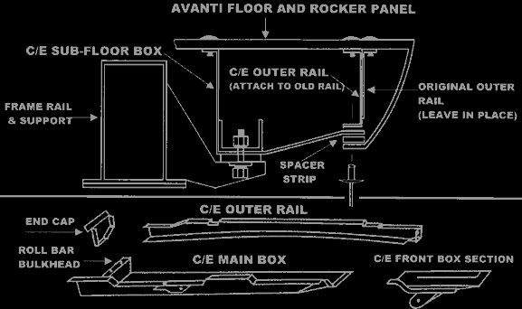 Avanti torque boxes