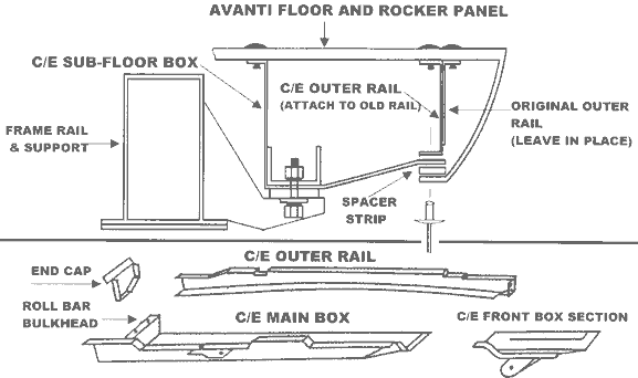 Avanti torque boxes