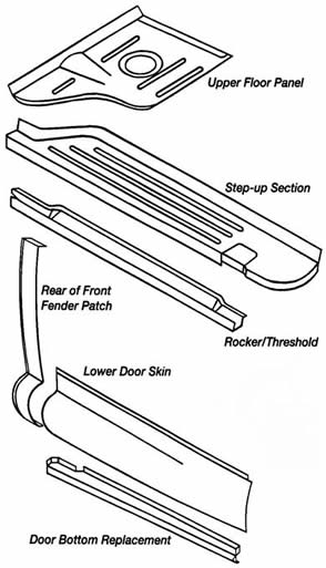 Body panel layout